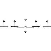 1 - sluitpaneel2 - schuifdeur links3 - schuifdeur rechts4 - sluitpaneel5 - buitenzijde ruimte6 - binnenzijde ruimte