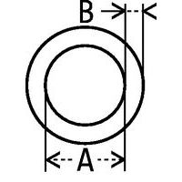 - A: nuttige Ø- B: dikte