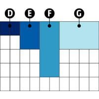 Boxxser 80 5 x 10D: Bakje BA8-1E: Bakje BA7-1F: Bakje BA7-2G: Bakje BA6-1