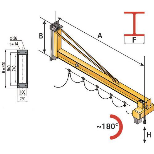 Wandzwenkkraan - Hefvermogen 1600 en 2000 kg