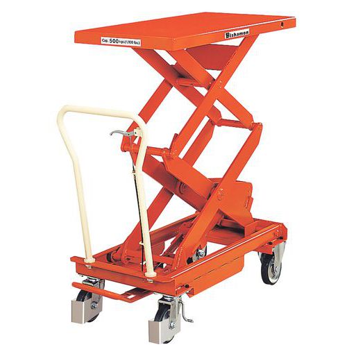 Mobiele heftafel - Hefvermogen 150 tot 500 kg